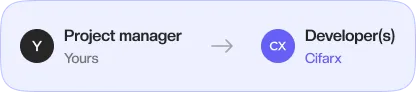 Client-Led Team diagram